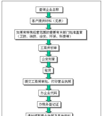 企业注册地指的是什么？（用工单位所在地什么概念）-图2