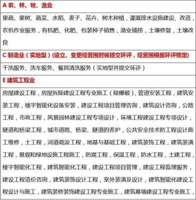 2021年建筑经营范围目录？（单位经营范围没有房屋出租业务）-图1