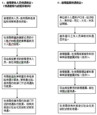 何谓退休遗属？（单位遗属人员是指什么）-图3