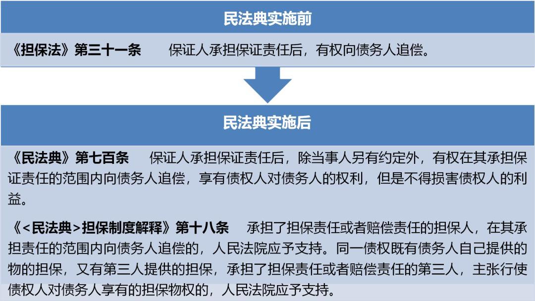 被代偿的贷款怎么处理？（挂靠单位代偿挂靠人的货款）-图1