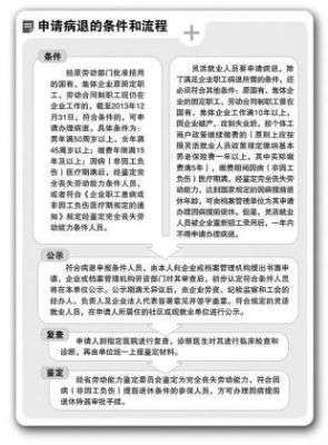 没有职工单位的灵活就业人员如何办理病退？（没有单位病退）-图1