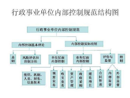 事业单位改股份制员工有股份吗？（事业单位 工作人员 持股）-图1