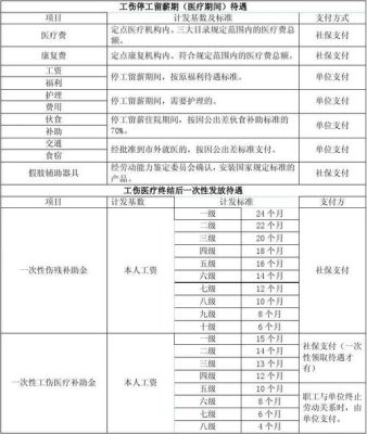 劳务派遣工伤停工留薪期找谁要？（劳务派遣用工单位停工多久）-图2