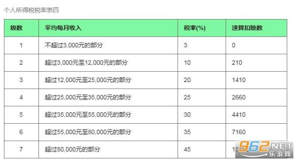 职业年金怎么计算器？（事业单位个人税计算器）-图1