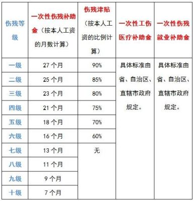 想做伤残鉴定先找哪个部门？（工伤残判定单位）-图2