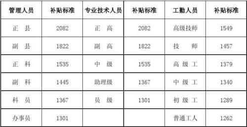 公务员退休安家费发多少？（最早事业单位安家费规定）-图2