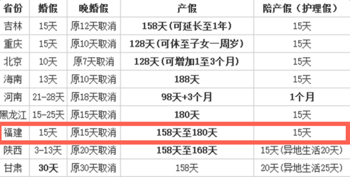 2021福建省婚假规定多少天？（福州事业单位婚假）-图1