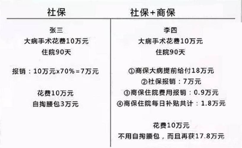 单位不为职工买社保，在职期间职工出现重大疾病如何处理？（在单位得病）-图2