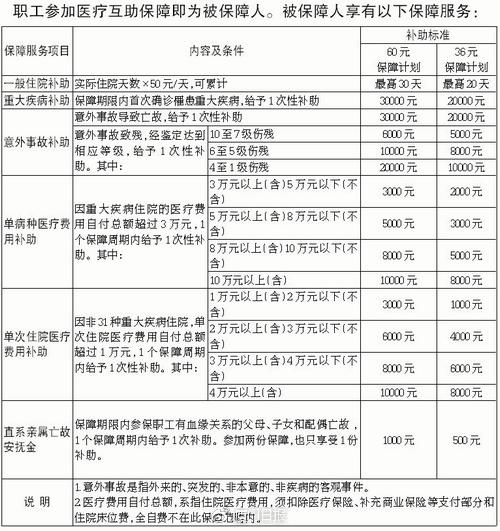 单位不为职工买社保，在职期间职工出现重大疾病如何处理？（在单位得病）-图3