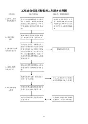 投诉招标公司到哪个部门？（怎样投诉招标代理单位）-图2