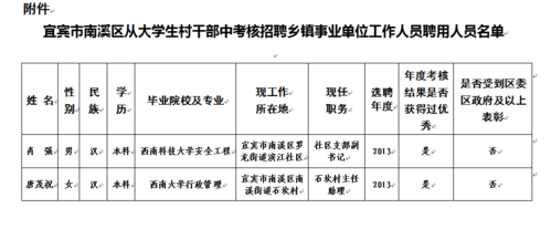 大学生村官是事业单位吗？（事业单位人员可以在村上任职吗）-图2