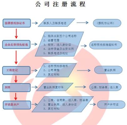 如何注销公职人员注册股东？（事业单位干部可以注册公司或股东吗）-图3