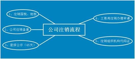 如何注销公职人员注册股东？（事业单位干部可以注册公司或股东吗）-图2