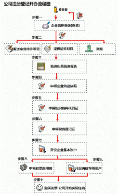 如何注销公职人员注册股东？（事业单位干部可以注册公司或股东吗）-图1