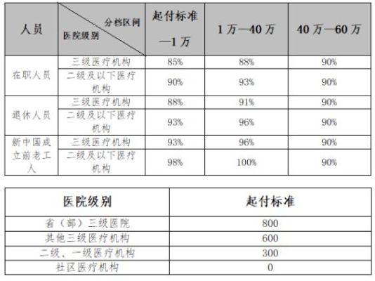 医院在编职工是公费医疗吗？（事业单位员工公费医疗）-图2