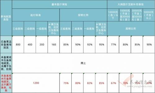 医院在编职工是公费医疗吗？（事业单位员工公费医疗）-图3