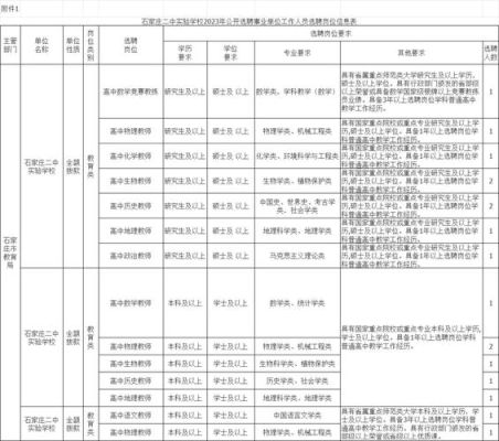 事业单位外聘人员补助？（事业单位返聘人员的新闻）-图2