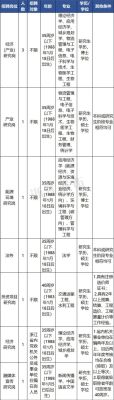 事业单位外聘人员补助？（事业单位返聘人员的新闻）-图3