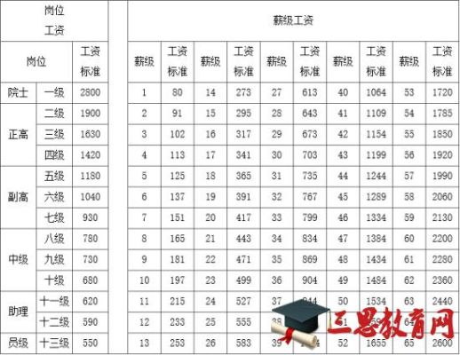 事业单位合同工各种待遇都有吗？（事业单位合同制满十年工资待遇）-图3