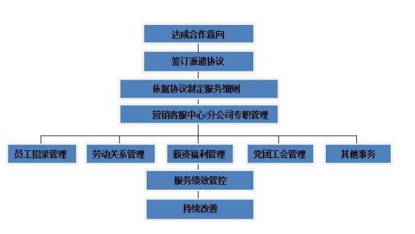 劳务派遣公司跟用人单位怎么合作？（派遣公司如何与用人单位合作）-图3