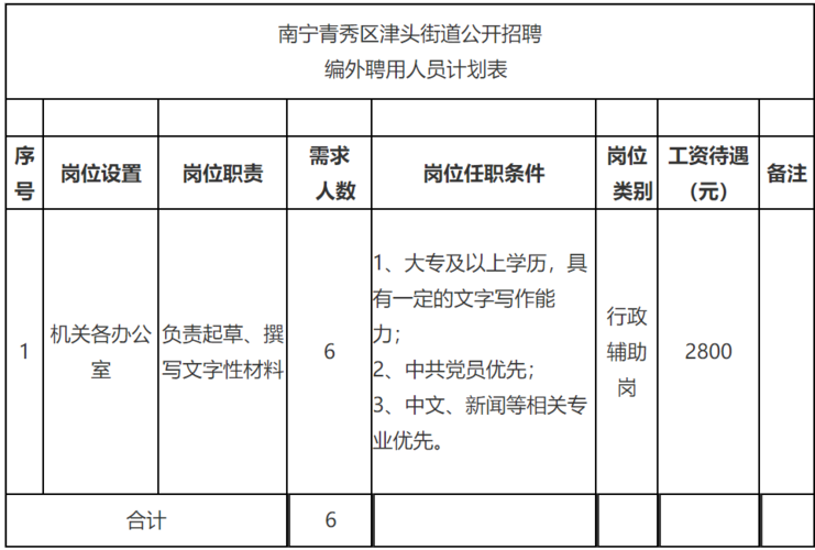 汽车销售公司注册条件？（事业单位外聘人员可以做生意嘛）-图2