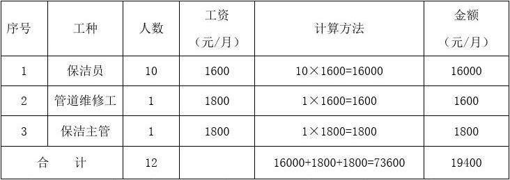 保洁保安是计劳务费还是办公费呀？（事业单位保洁费是指）-图2