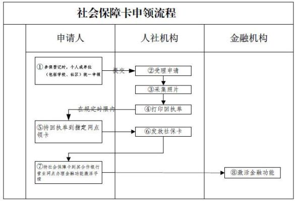 社保卡转厂如何办理？社保卡转厂如何办理？（单位如何办理离职人员社保卡）-图1