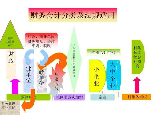 行政事业单位没有专职会计行吗？（事业单位人员能不能兼职会计）-图2