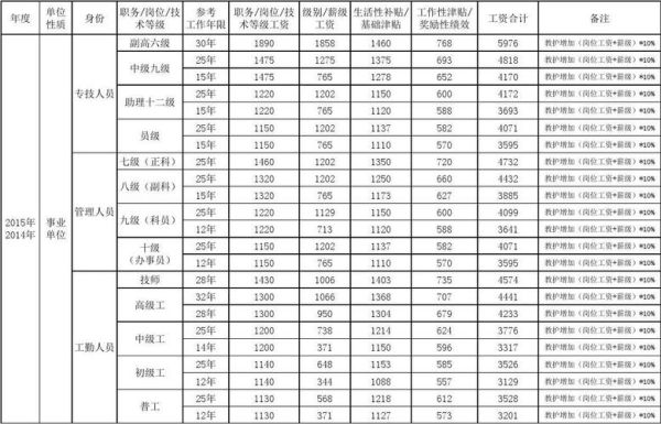 事业单位上夜班法律怎样规定的？（事业单位晚班费标准）-图3