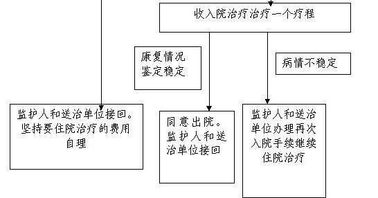 公务员患有精神病怎么处理？（单位出现精神病人该怎么处理）-图1