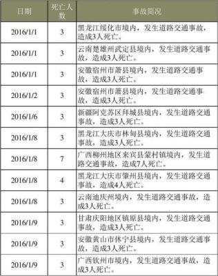 什么是道路的中间验收？（单位在道路中间施工引发事故）-图2