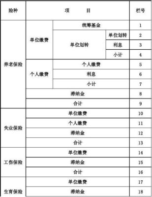 以前自己缴纳社保，现在有单位上缴纳，中间有2个月的怎么补缴？（来单位已经两个年头）-图2