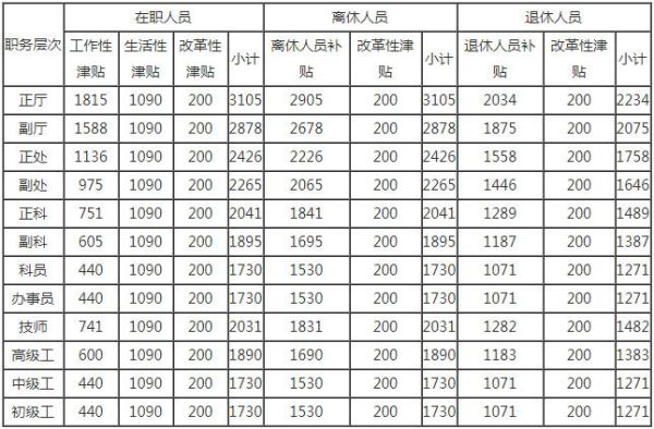 公务员领取独生子女证怎么补贴？（行政单位 奖励金）-图1