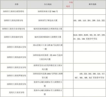 要查一个公司的地址该找工商局的哪个部门？（怎样查单位属哪个工商所）-图2