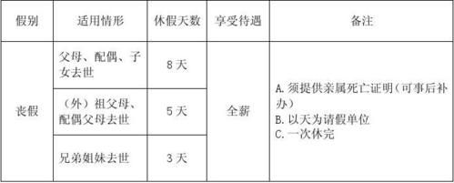 劳动合同法中婚丧假期是几天？（事业单位婚丧嫁娶假期）-图2