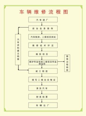 开汽车修理厂要什么证件？（行政单位有吸尘费吗）-图2