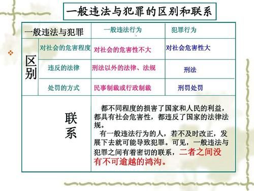 犯罪组织和犯罪团伙的区别？（共同犯罪包括单位吗）-图2