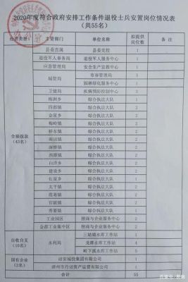 为什么取得国家承认的自考本科转业士官考入地方全额事业单位不是干部身份？是对转业士官的歧视吗？（转业士官到地方事业单位的身份）-图2