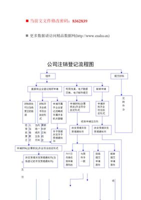 三证合一后怎么办理企业注销？（三证合一后单位刻章程序）-图1