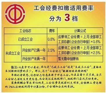 临时工享受工会待遇吗？（单位临时工属于工会吗）-图2