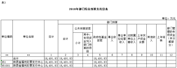 全额拨款事业单位和自收自支事业单位的区别？（自收自支事业单位能借钱给个人）-图3