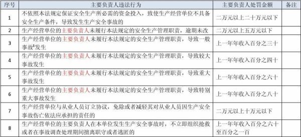 单位怎么知道员工以前有没有受过刑事处罚？（判刑单位知道）-图2