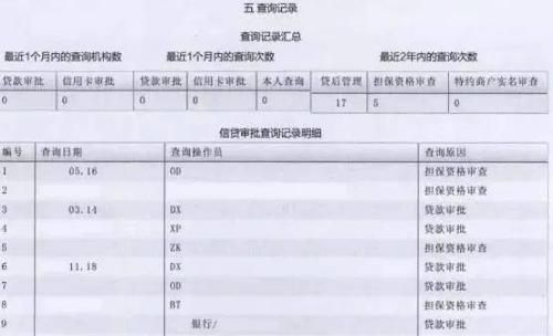 怎么查公司有没有缴纳五险一金？（个人怎么查询单位是否交五险一金）-图3