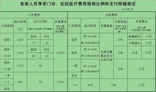 单位医保欠费报销怎么报？（单位社保欠费如何报销）-图1