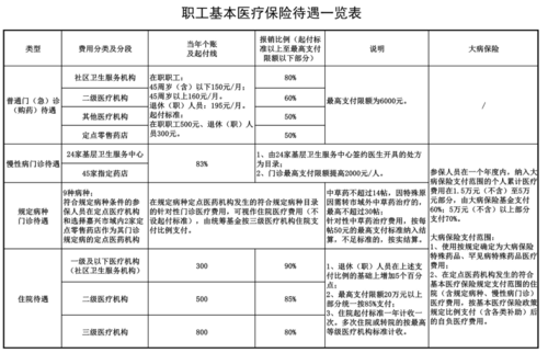 单位医保欠费报销怎么报？（单位社保欠费如何报销）-图3