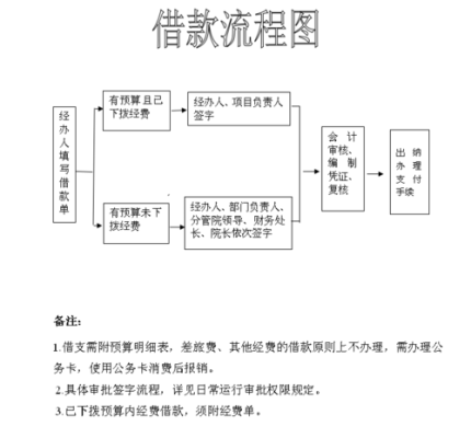 个人向行政事业单位借款的规定？（行政事业单位 借款 规定）-图1