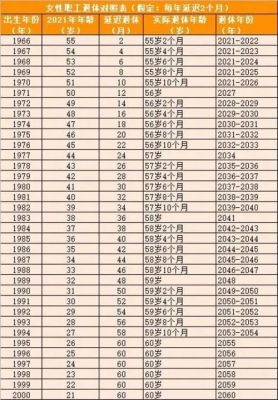 机关12月份退休还发13薪吗？（退休时单位可多发一月工资吗）-图3