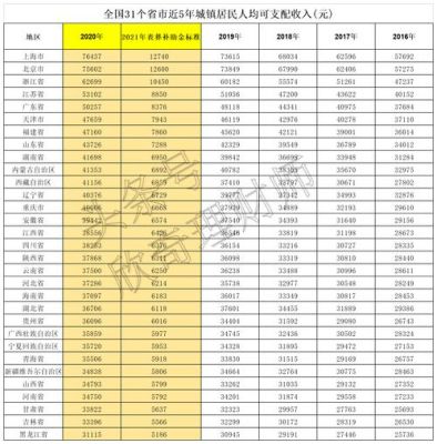 郑州市事业单位的丧葬费怎么计算？（河南事业单位 丧葬费标准）-图2