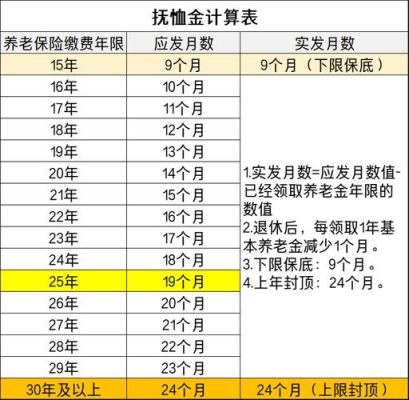 郑州市事业单位的丧葬费怎么计算？（河南事业单位 丧葬费标准）-图1