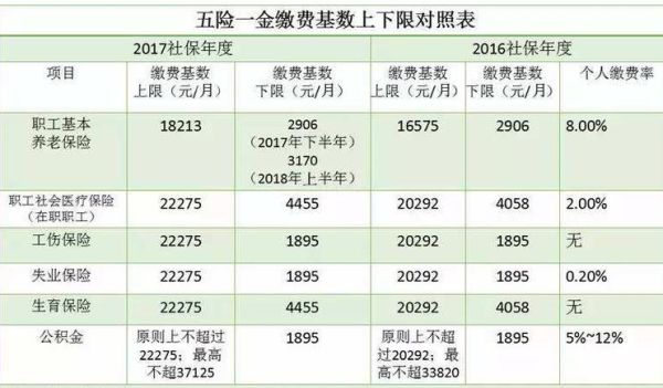 两个单位缴纳社保不一样有影响吗？（每个单位交的五险一金不一样呢）-图2